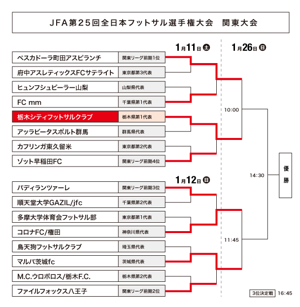 栃木シティ フットサル情報