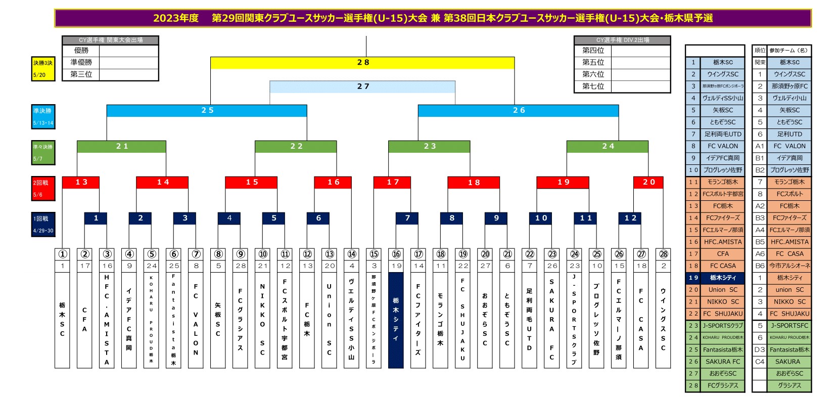 クラブ ユース 関東 u15