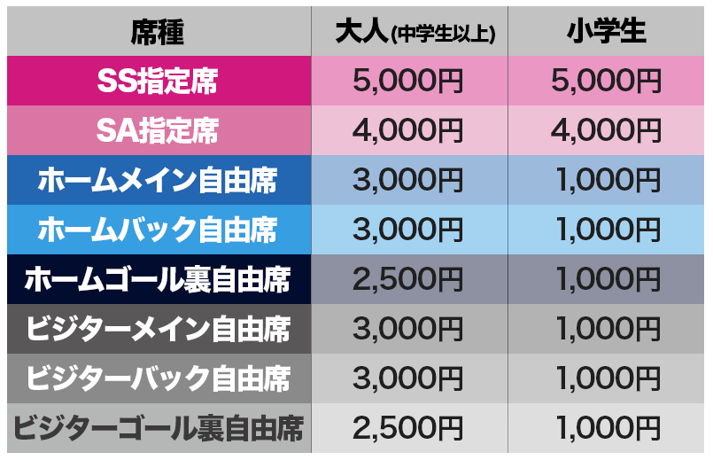栃木シティ｜ 2025シーズン 席割・チケット価格について
