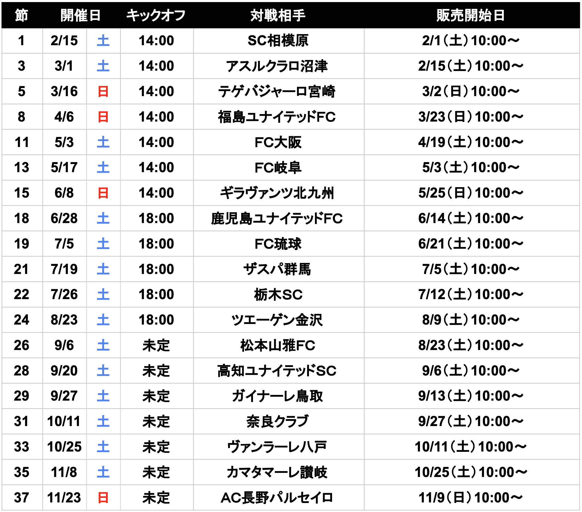 栃木シティ｜ 2025シーズン チケット販売スケジュールについて